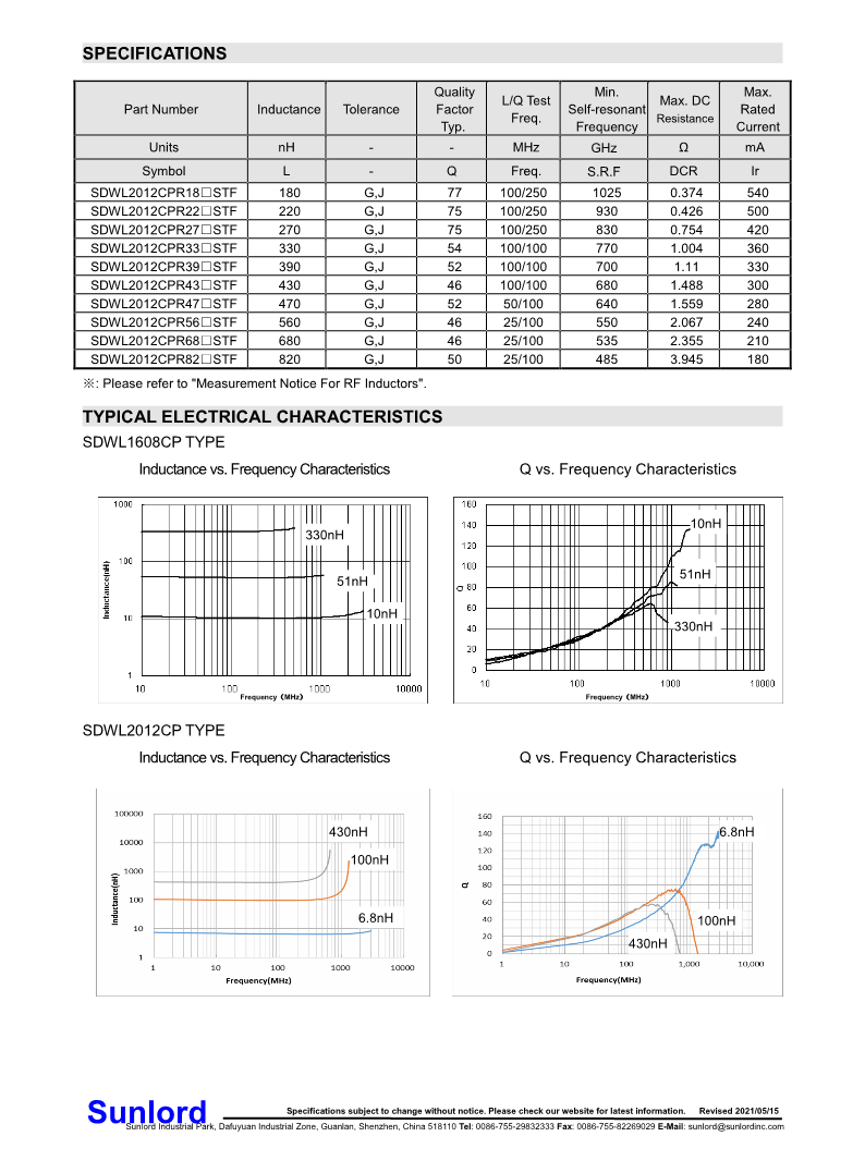 SDWL-CP+Series+of+Wire+Wound+Chip+Ceramic+Inductor_4.png