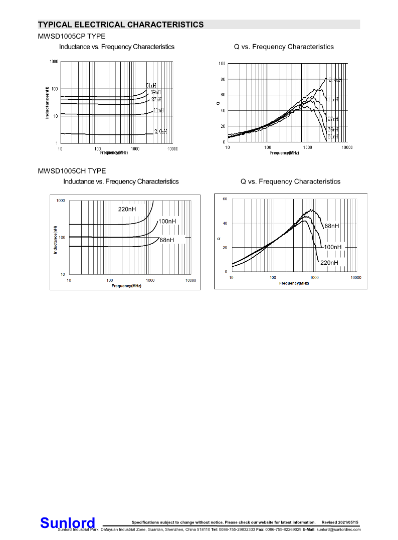 MWSD-CP、CH+Series+of+Wire+Wound+Chip+Ceramic+Inductor_4.png