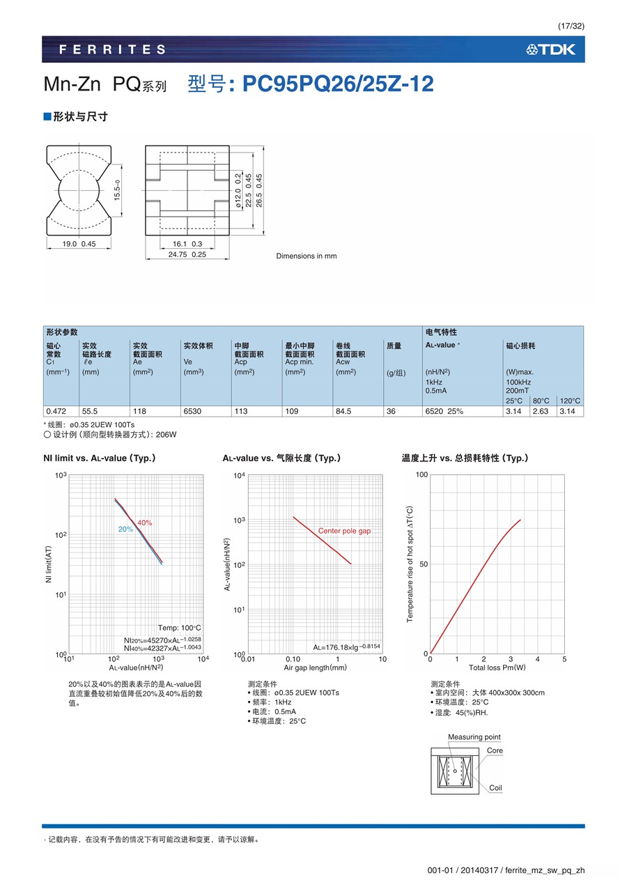 ferrite_mz_sw_pq_zh_17.jpg