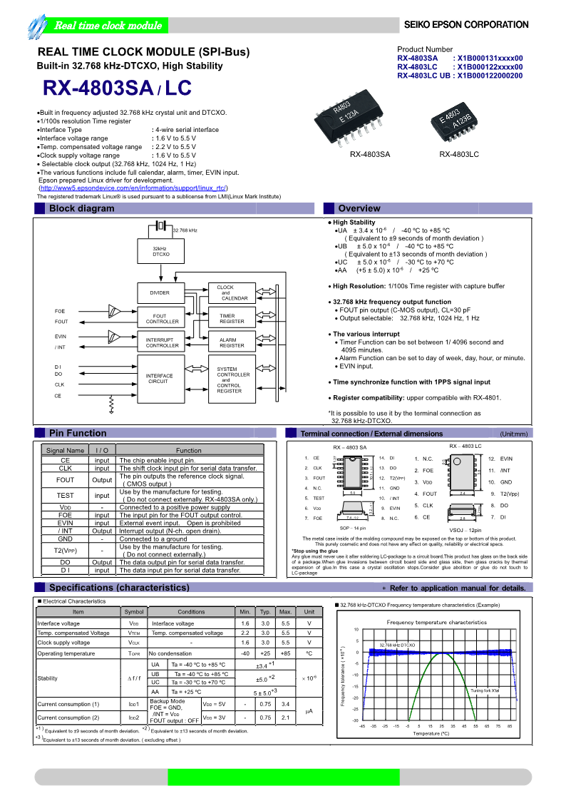 RX-4803SA_cn_1.png