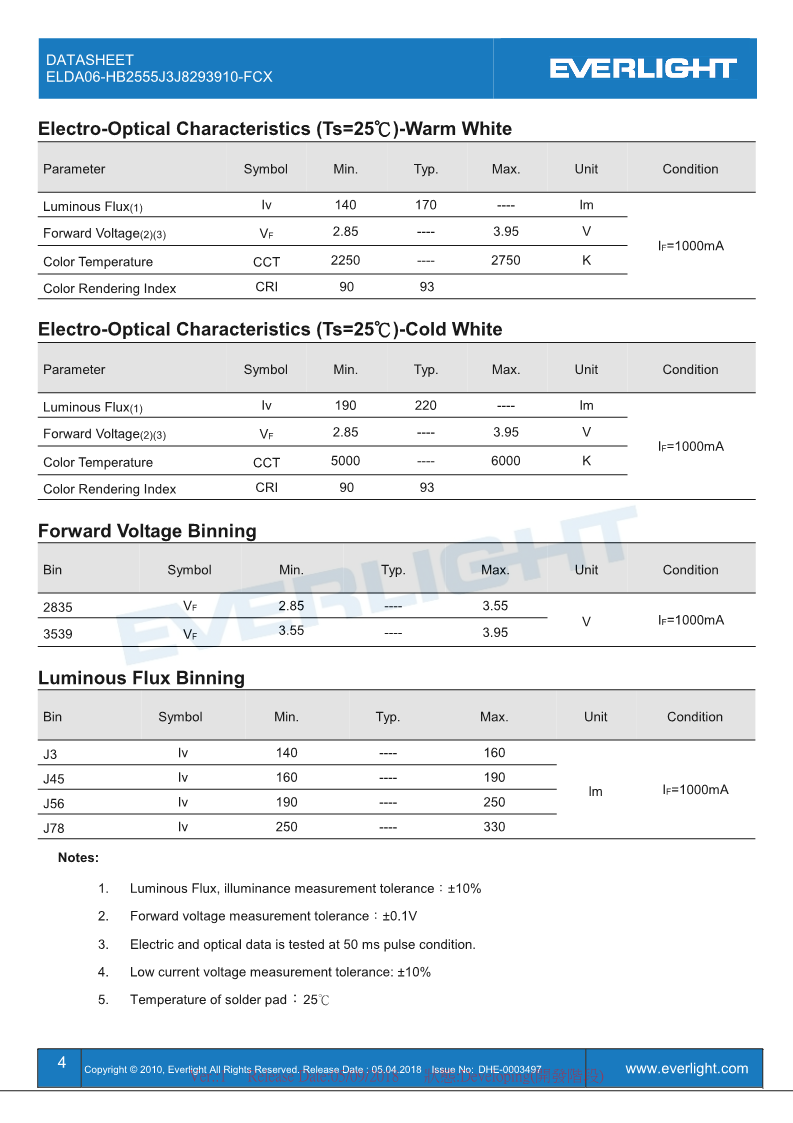 ELDA06-HB2555J3J8283910-FCX_Datasheet_V1_4.png