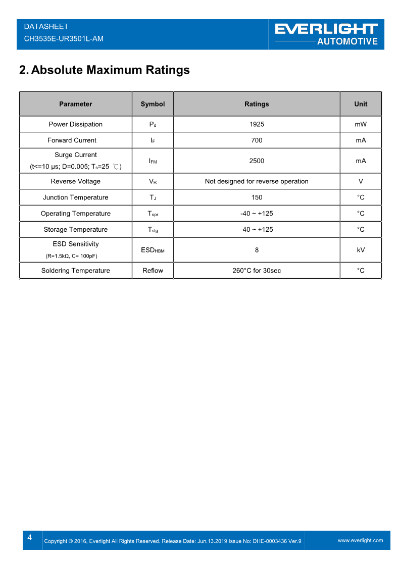 20191227-CH3535E-UR3501L-AM Datasheet_V9_4.png