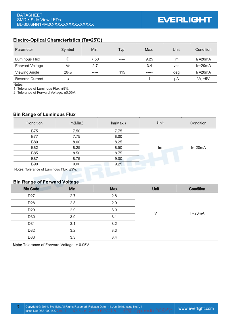 BL-3006NN1PM2C-XXXXXXXXXXXXXX_DataSheet_V1_3.png