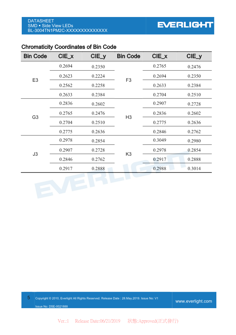 BL-3004TN1PM2C-XXXXXXXXXXXXXX_DataSheet_V1_5.png