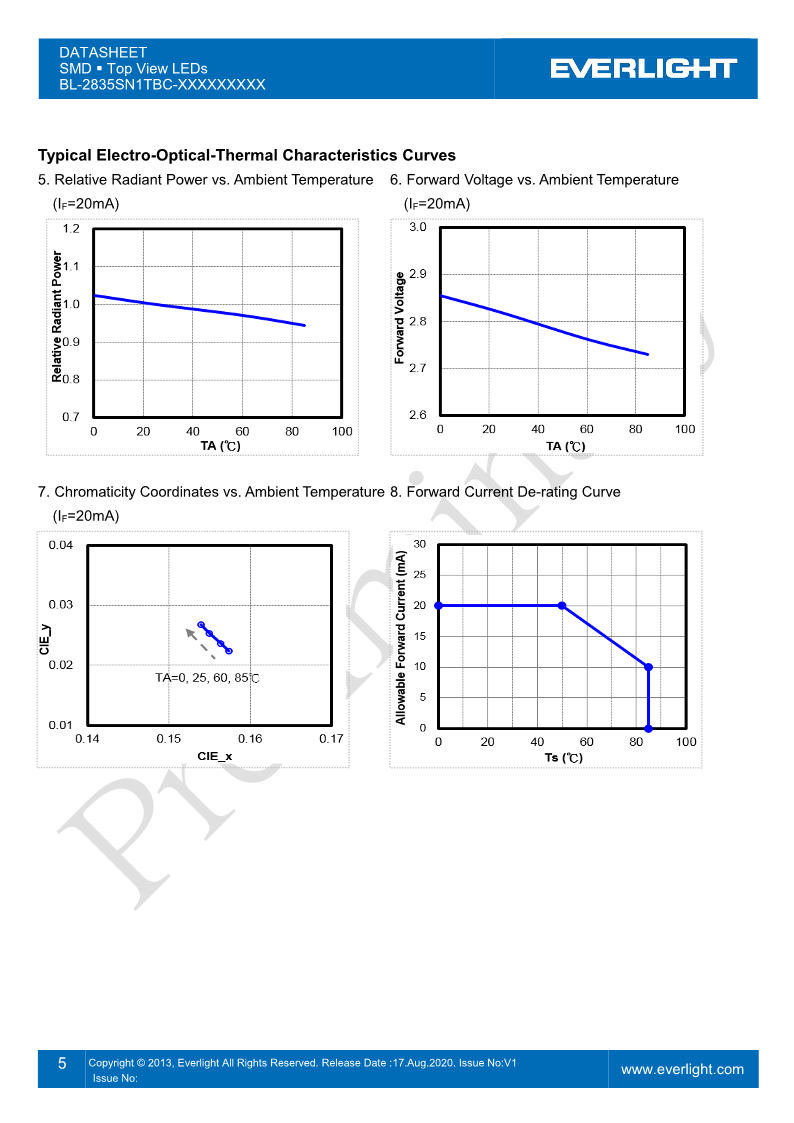 BL-2835SN1TBC-XXXXXXXXX-20mA_DataSheet_V1_5.png